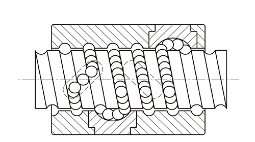 Immersion Ball Circulation