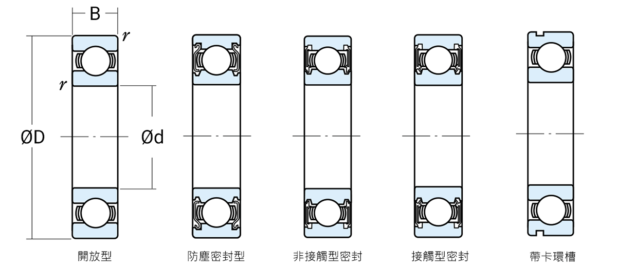 Thin-Walled Bearings